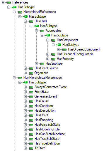 Figure 8 Standard reference type hierarchy exposed by the server